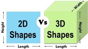 what is 2d and 3d in art explain with example