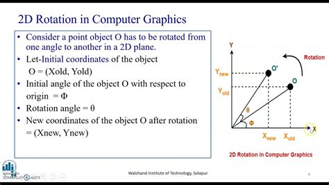 what is 2d rotation in computer graphics