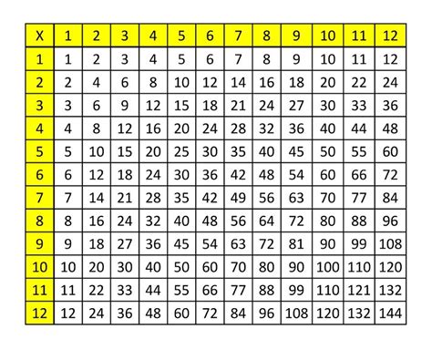 what is 3.14 times 6 squared