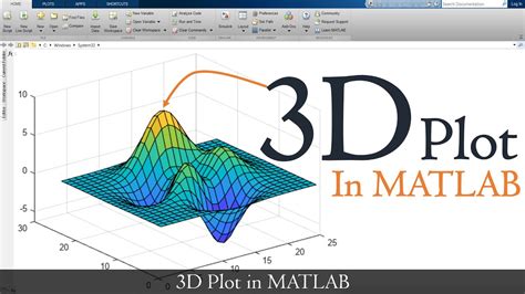 What Is 3D Image In Matlab