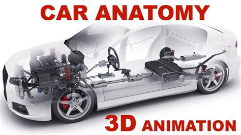 What Is 3D In A Car