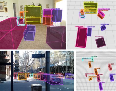 what is 3d object detection