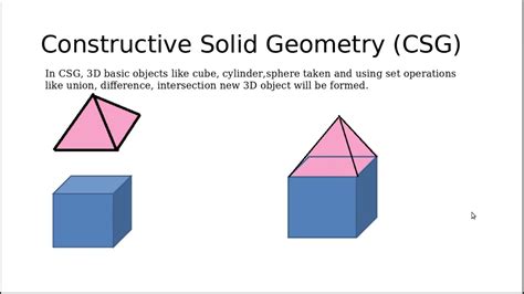 what is 3d object in computer
