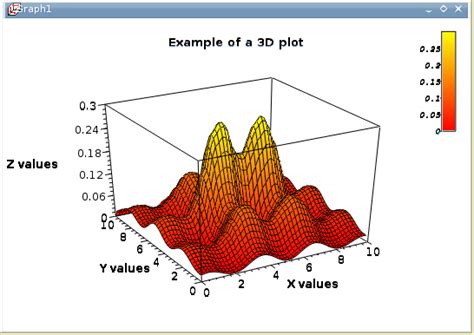 what is 3d plot
