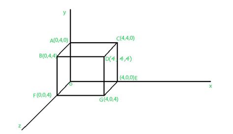what is 3d scaling in computer graphics