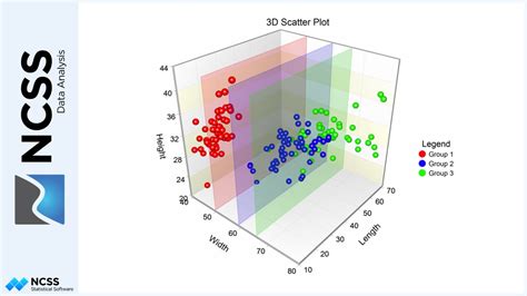 what is 3d scatter plot
