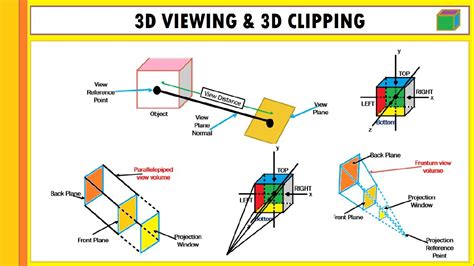 what is 3d viewing in computer graphics