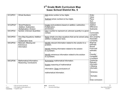 What Is 3Rd Grade Math Curriculum