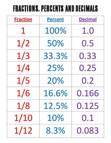 what is 4/16 as a percentage