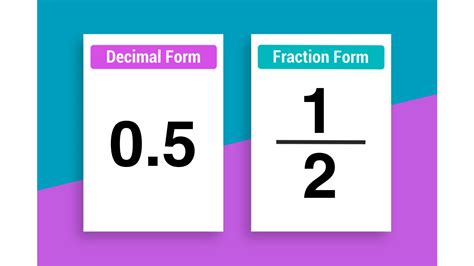 Two equivalent fractions for 2/8 The Equivalent