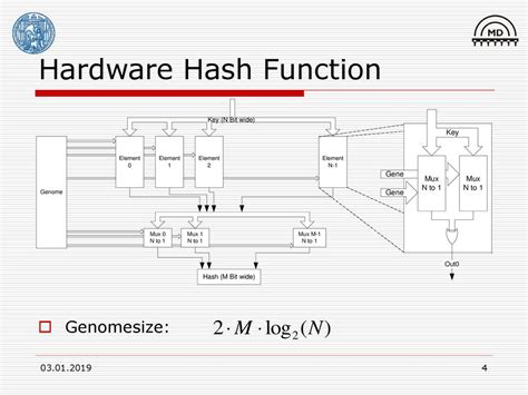 What Is 4K Hardware Hash