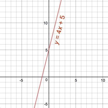 what is 4x+5