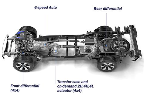 what is 4x2 drivetrain