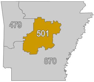 what is 501 area code