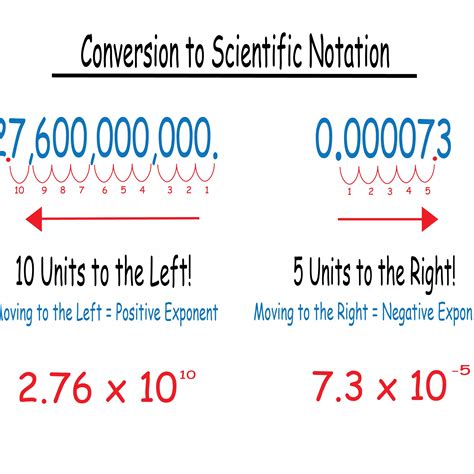 Standard Notation Scientific Notation Nool / First take the whole