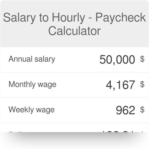 what is 58 000 a year hourly