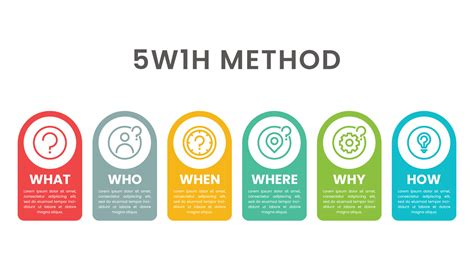 What Is 5W1H Method