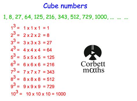 What Is 6 Cubed In Math