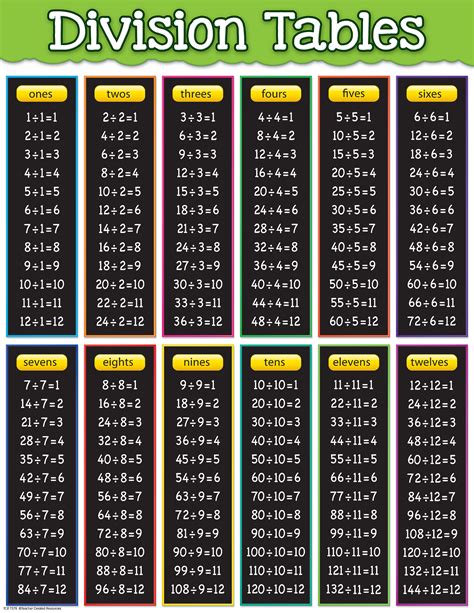 what is 6 divided by 12