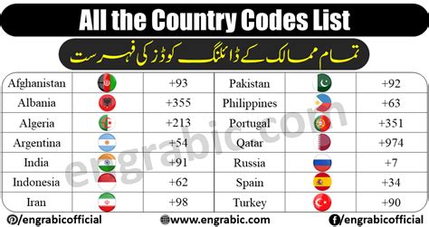 what is 63 country code