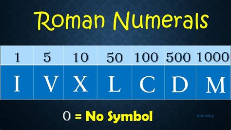 what is 7 in roman numerals notation