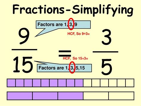 what is 9/15 simplified as a fraction