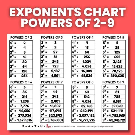 what is 9 to the power of 11