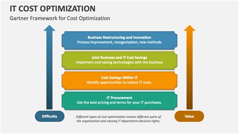 What Is _Optimizer_Cost_Based_Transformation