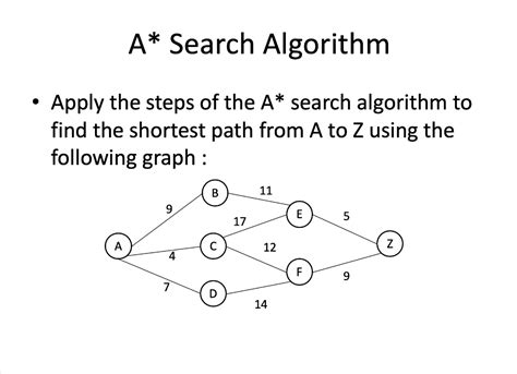 what is a* search algorithm