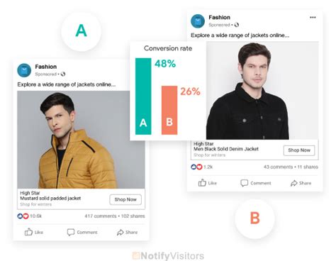 what is a/b testing in facebook ads