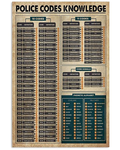 what is a 10 79 police code