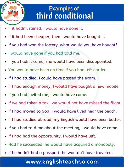 what is a 10 example of a third conditional sentence