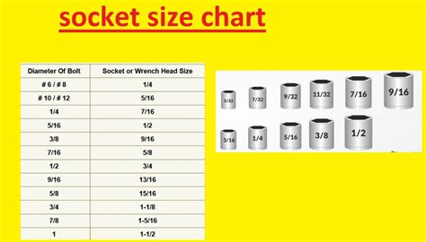 what is a 17mm socket in inches