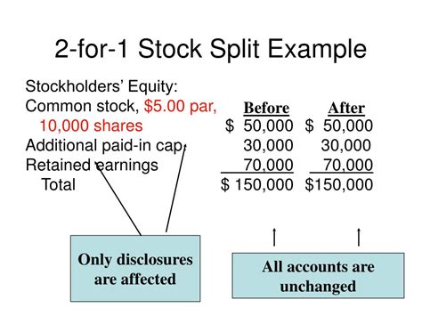 what is a 2 for 1 share split