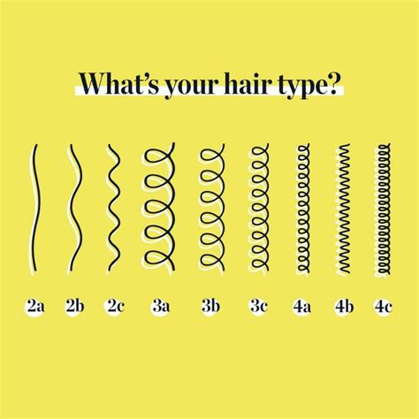 Unique What Is A 2C Hair Type For Bridesmaids
