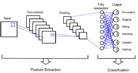 what is a 2d convolutional layer