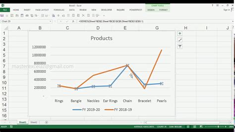 what is a 2d line chart in excel