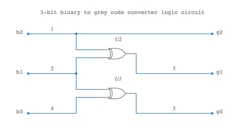 what is a 3 bit binary code