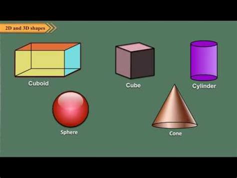 What Is A 3D Rectangle.called