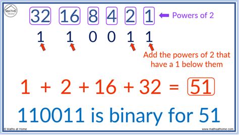 what is a 4 digit binary number