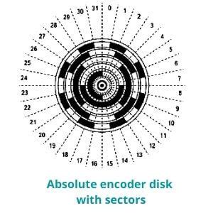 What Is A Absolute Encoder