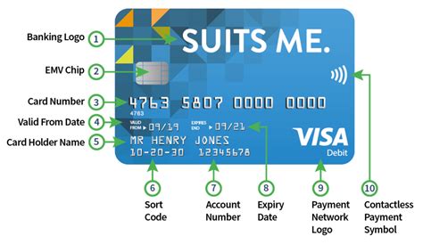 what is a account number and sort code