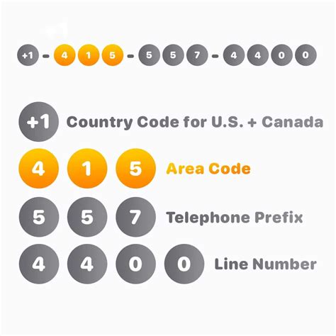 what is a area code for a phone number