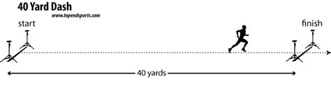 what is a average 40 yard dash