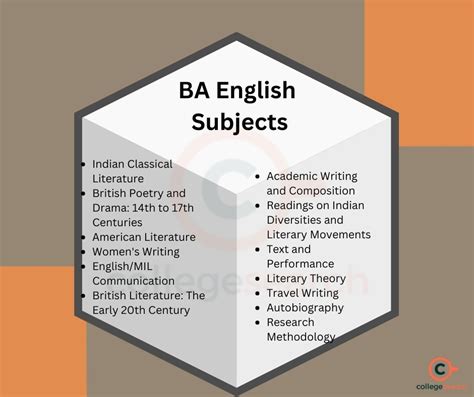 what is a ba in english literature