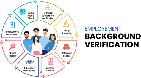 What Is A Background Verification Check