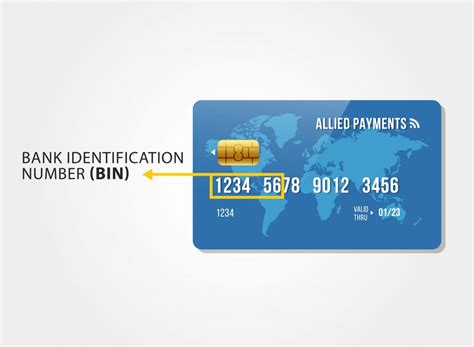 what is a bank identification code rbc