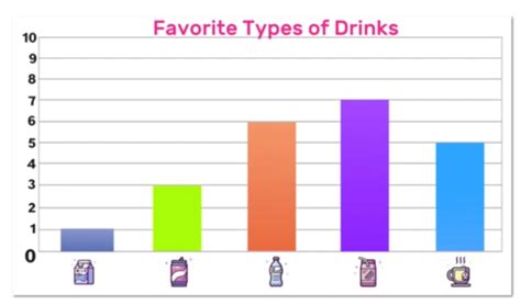 what is a bar chart in maths
