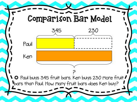 what is a bar model in 2nd grade math