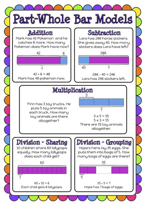 what is a bar model in math 2nd grade